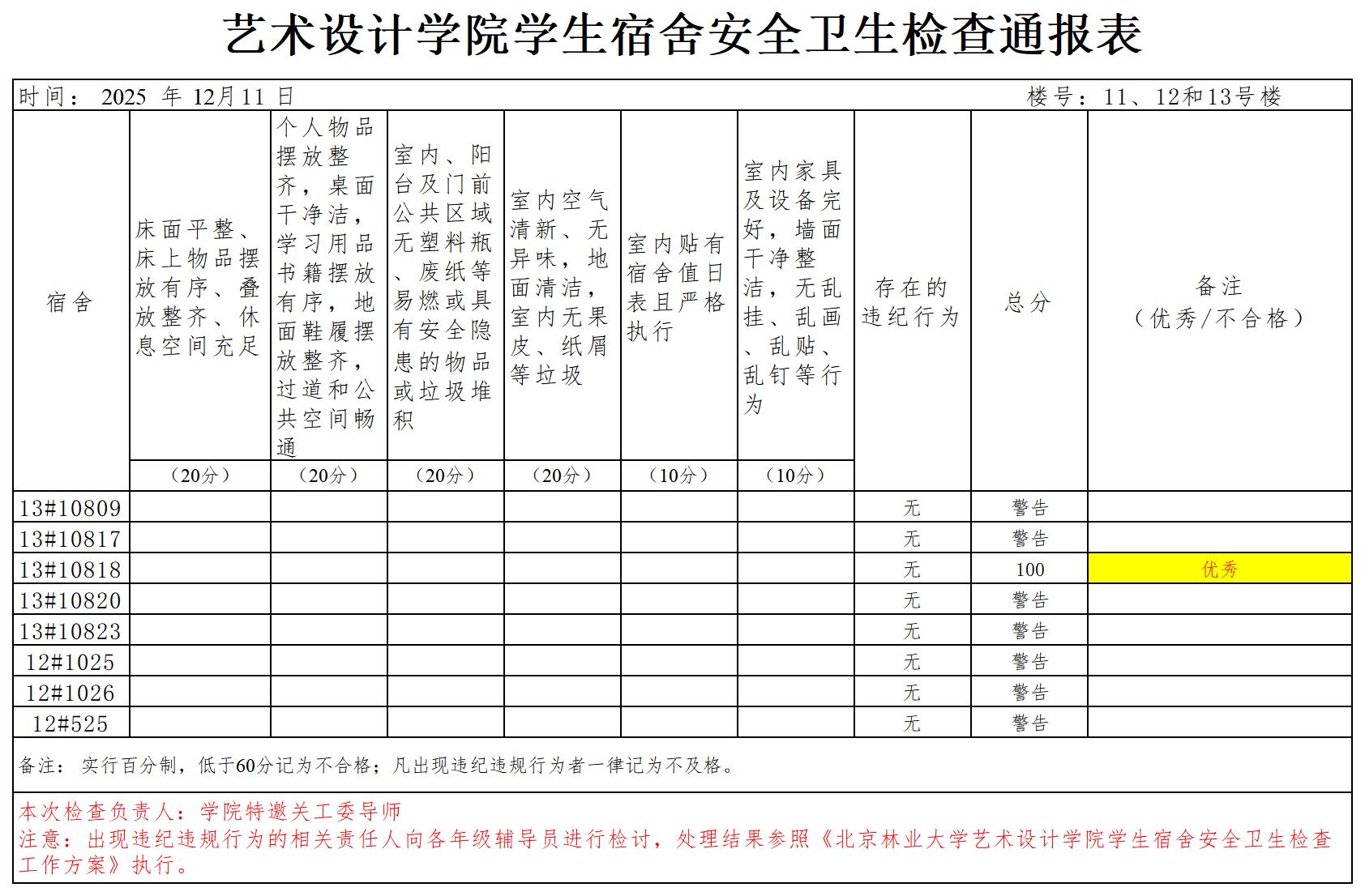 24级女艺术设计学院学生宿舍安全卫生检查通报表_Sheet1(1).jpg