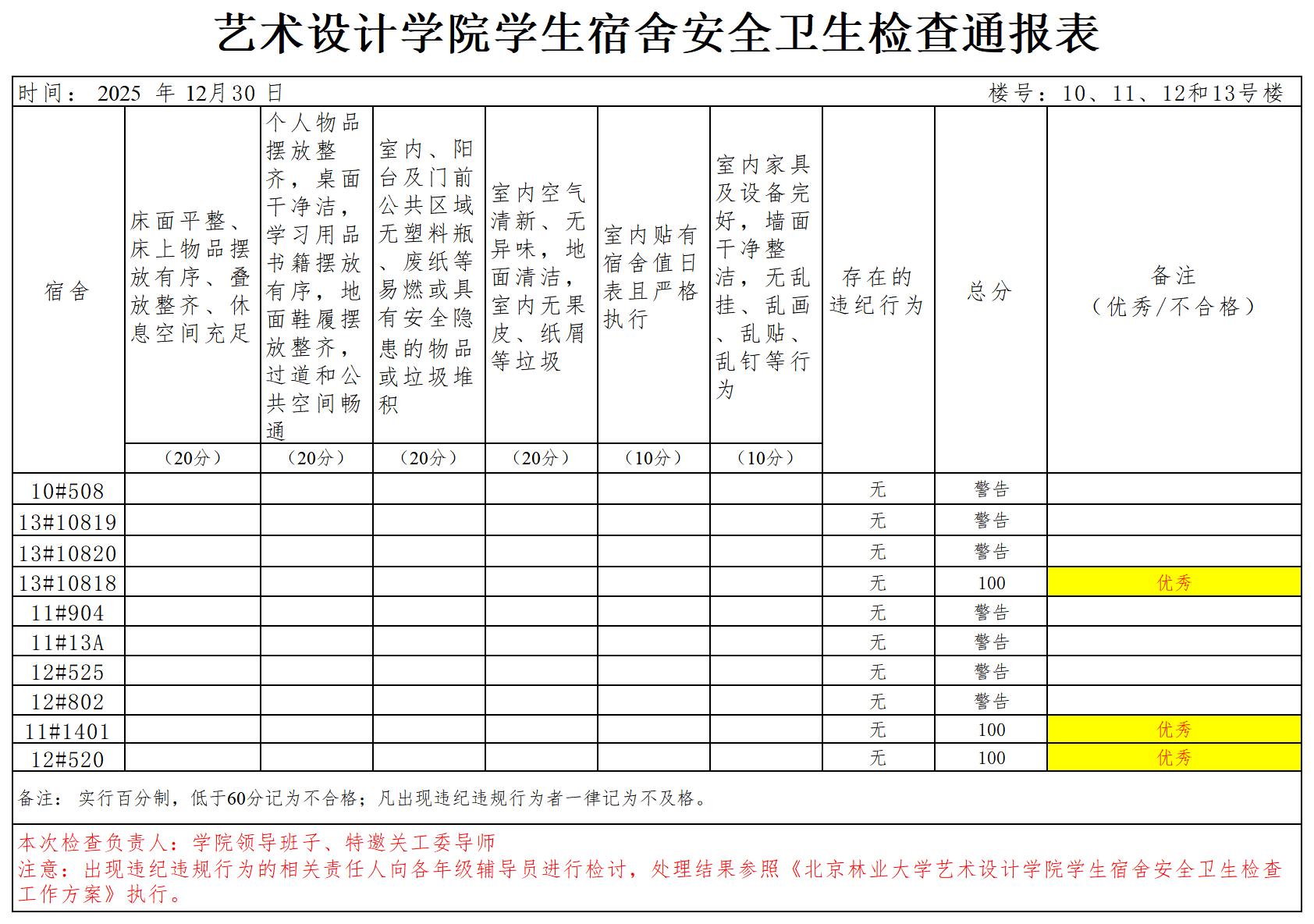 24级女艺术设计学院学生宿舍安全卫生检查通报表(1)_Sheet1.jpg