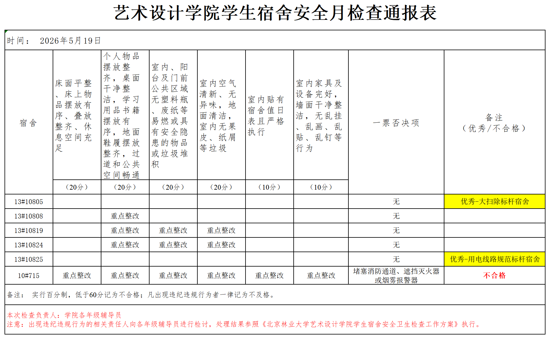 艺术设计学院学生宿舍安全月检查通报表20260519_Sheet1 (2).png