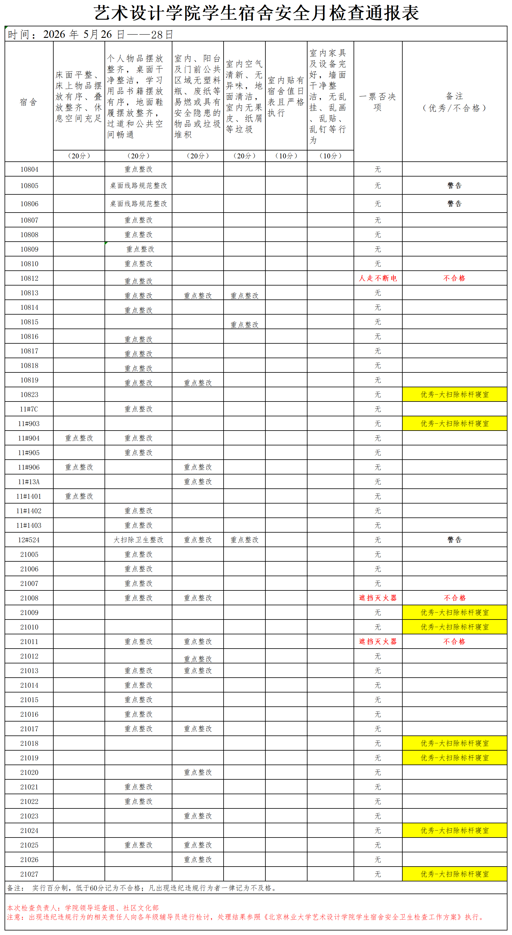 5.26查寝_Sheet1.png
