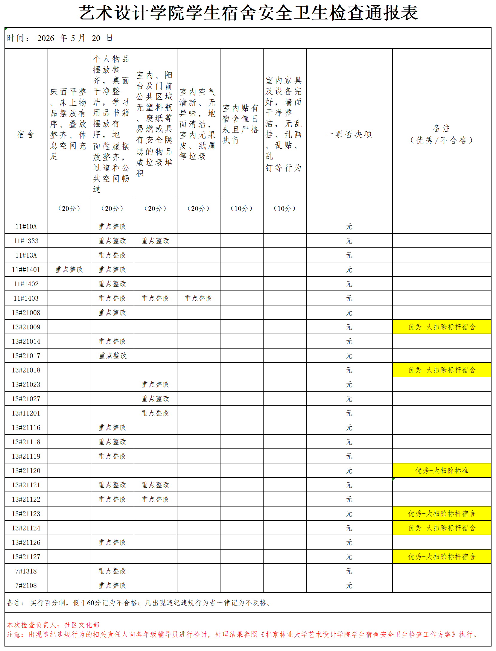 5.20查寝(1)_Sheet1.png